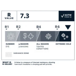 Therm-a-Rest NeoAir XTherm NXT MAX Large - Isomatte -Freien Camping Geschäft therm a rest neoair xtherm nxt max large isomatte detail 7